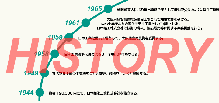 IJK 井上軸受工業株式会社 会社概要