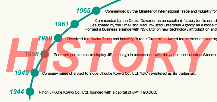 IJK Company Outline and history